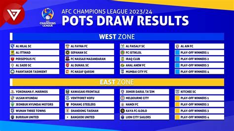 what does the afc stand for|afc champions league table 2024.